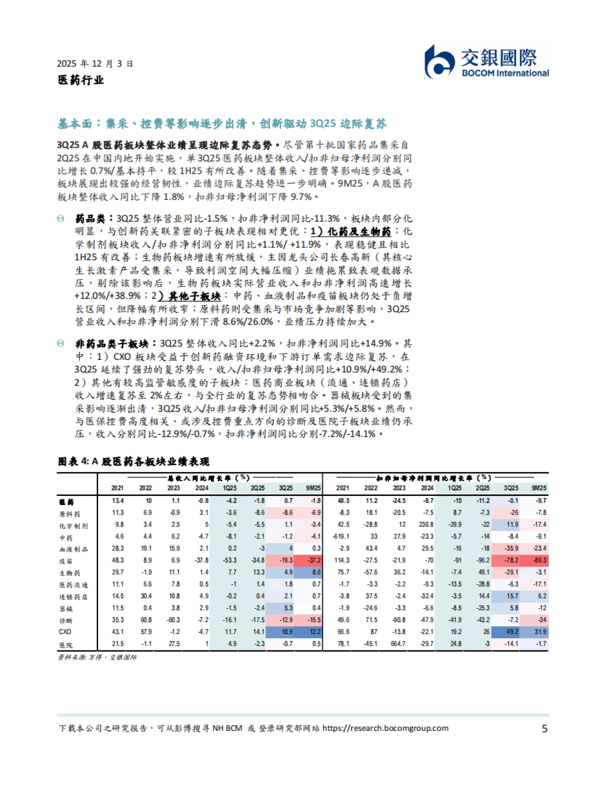 医药行业2026年展望:价值回归,向上趋势延续,分化中择优布局-交银国际.pdf_第5页