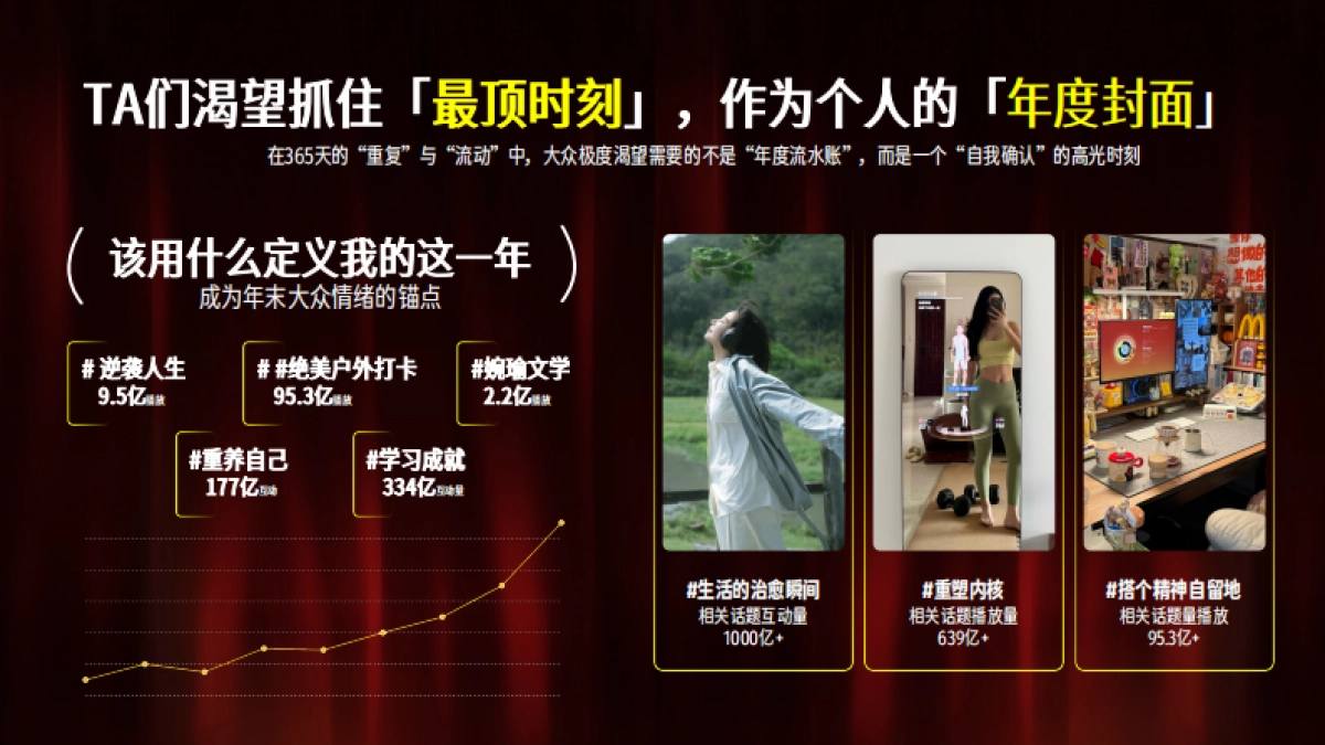 2026【行业IP】情绪第二季-情绪年度时刻.pdf_第8页