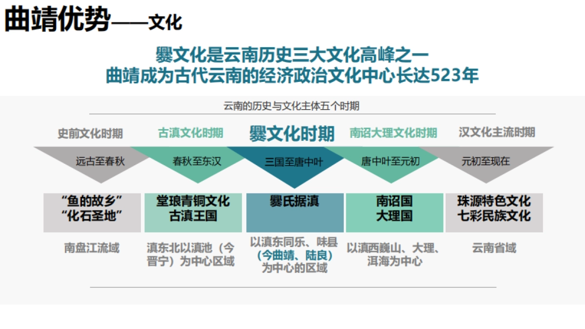 曲靖潦浒古镇文化旅游项目提升策划方案.pdf_第9页