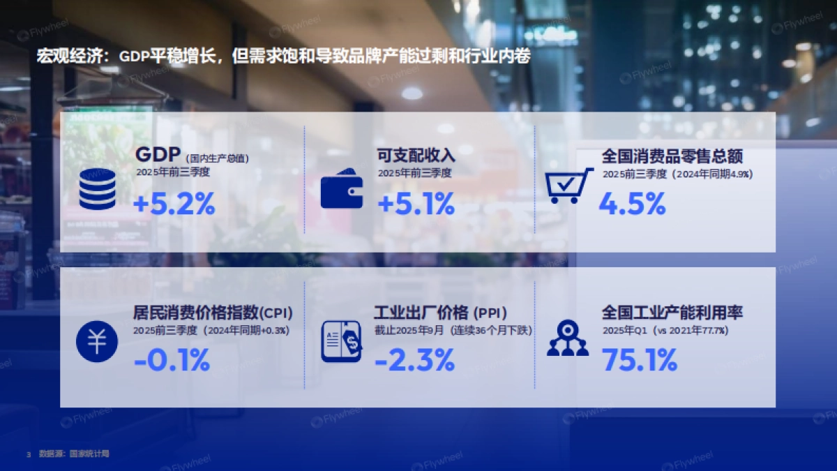 当下与未来-2025年度电商趋势报告-Flywheel飞未.pdf_第3页