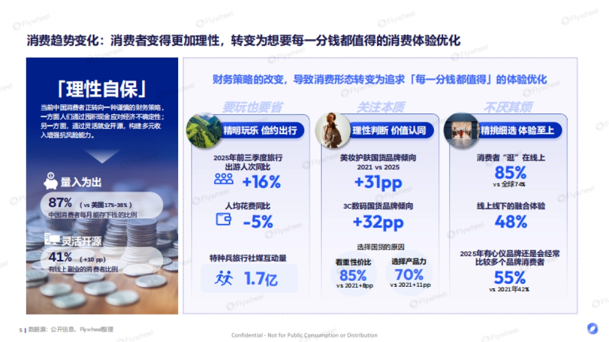 当下与未来-2025年度电商趋势报告-Flywheel飞未.pdf_第5页
