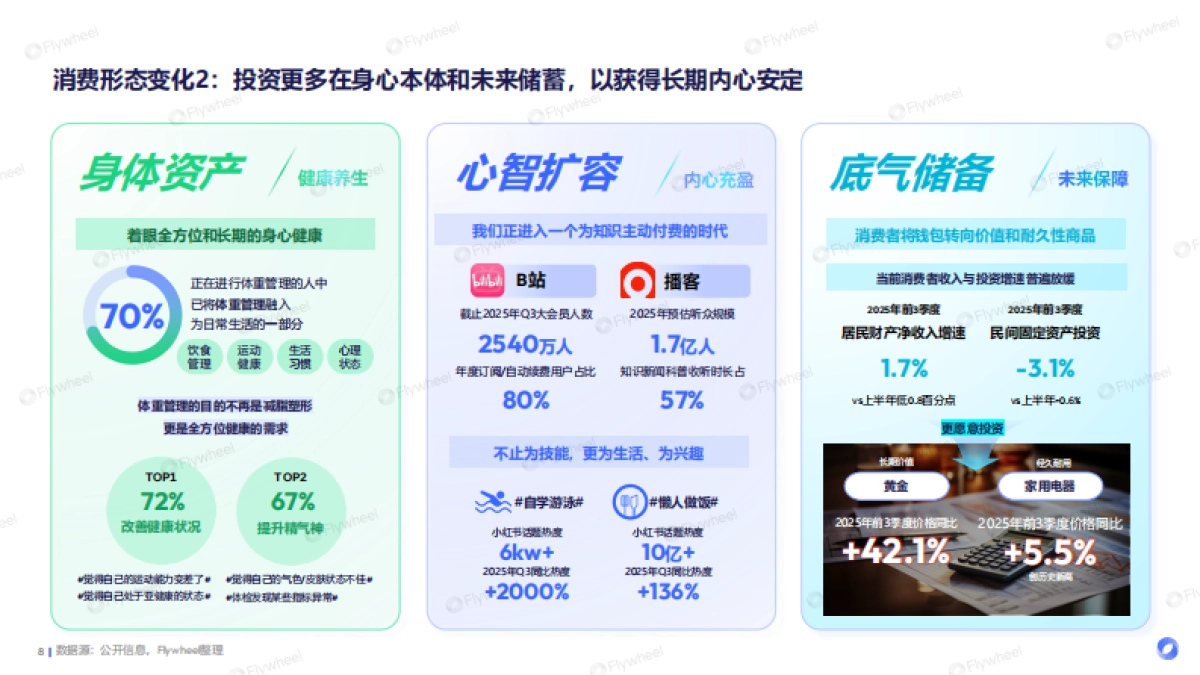 当下与未来-2025年度电商趋势报告-Flywheel飞未.pdf_第8页