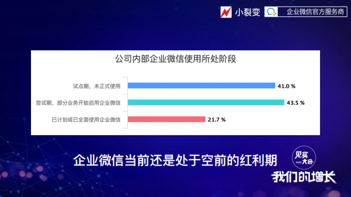 见实私享会-小裂变CEO张东晴_第8页