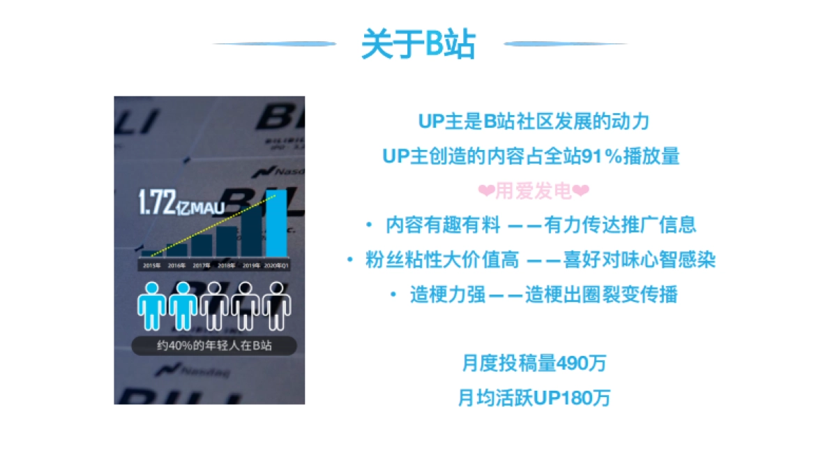 见实私享会-祝游CEO王宇亮_第4页