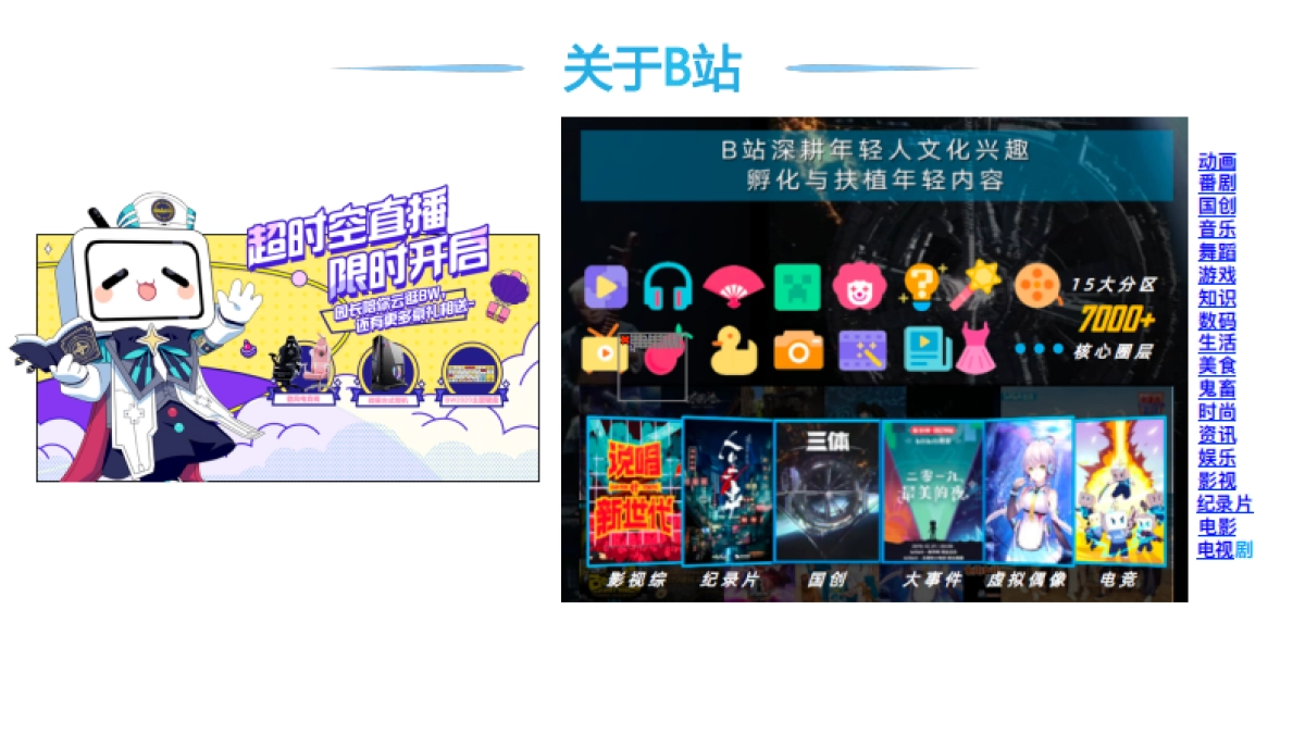 见实私享会-祝游CEO王宇亮_第5页