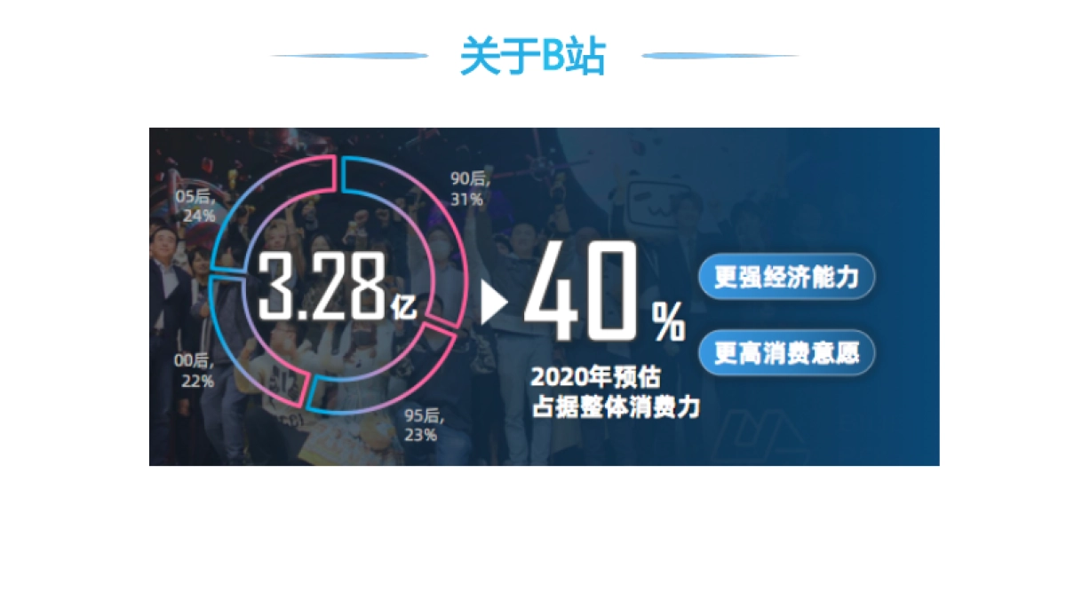 见实私享会-祝游CEO王宇亮_第6页