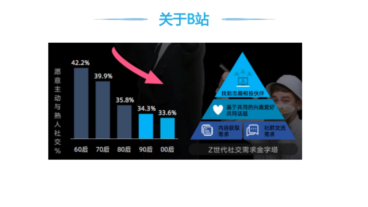 见实私享会-祝游CEO王宇亮_第7页