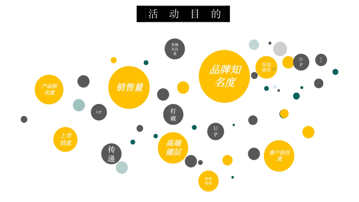 酱香白酒新品品鉴会方案_第4页