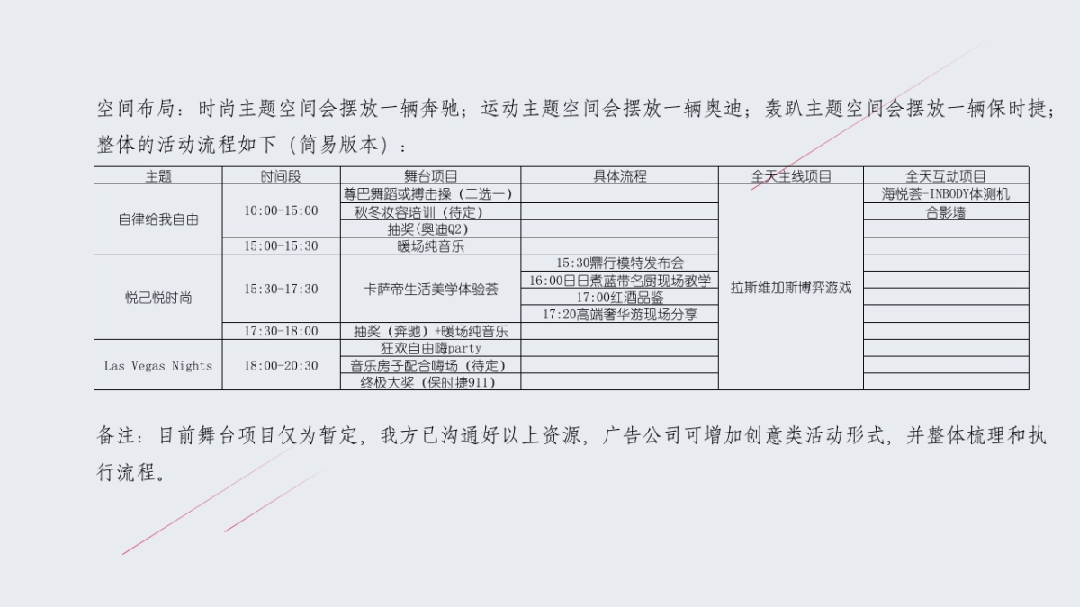 客户品鉴会_第5页