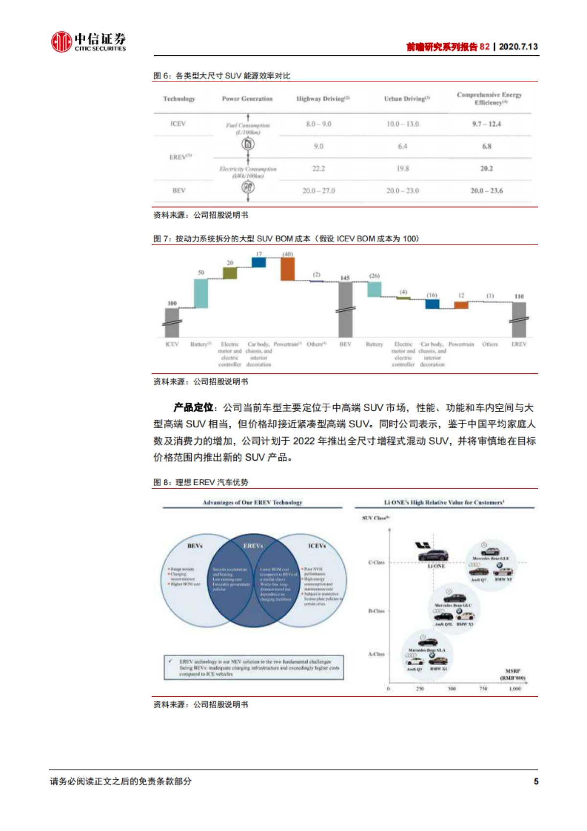 理想汽车（LI）会是中国的特斯拉么？-中信证券-20页_第9页