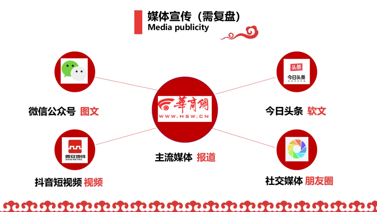 泸州老窖&劳斯莱斯品鉴会方案_第10页