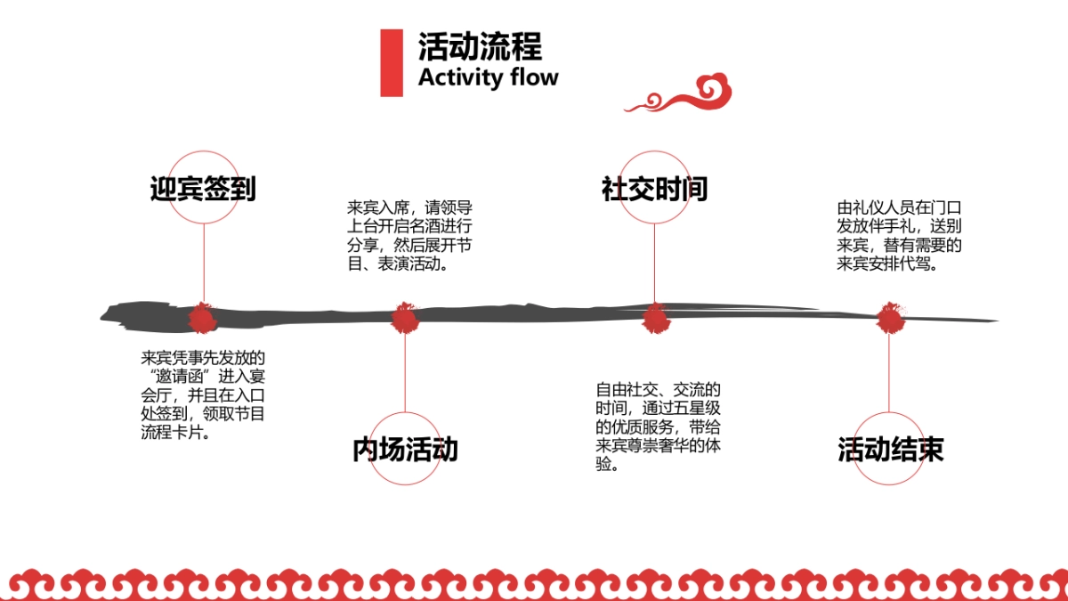 泸州老窖&劳斯莱斯品鉴会方案_第7页