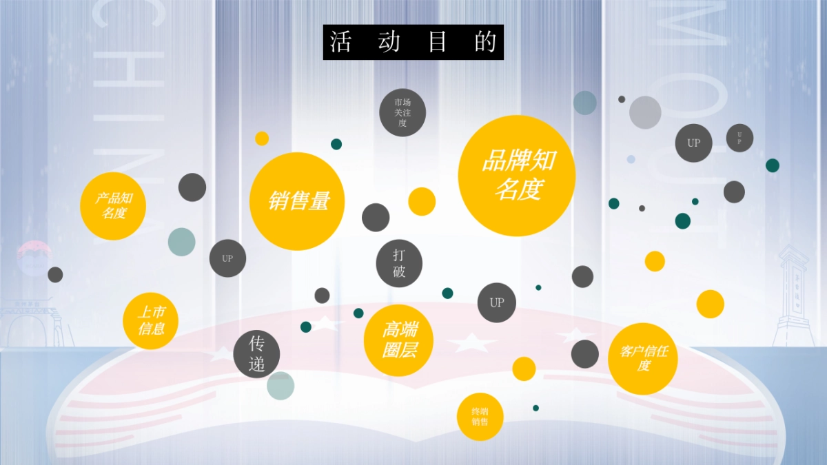茅台白酒国酿品世纪醇香 赏一脉风雅主题品鉴会活动策划方案_第7页