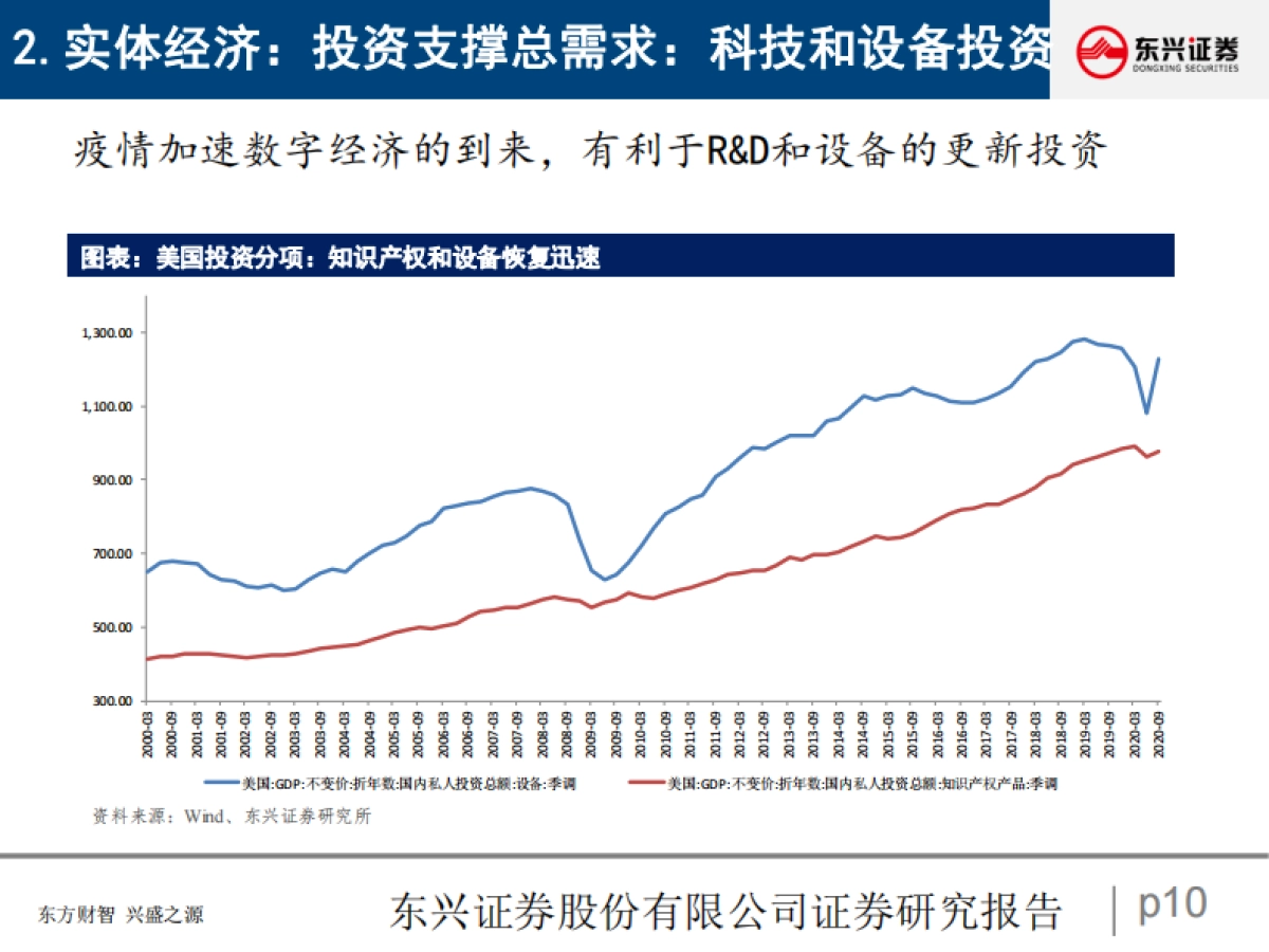 美国及其他海外宏观经济形势展望-东兴证券_第10页