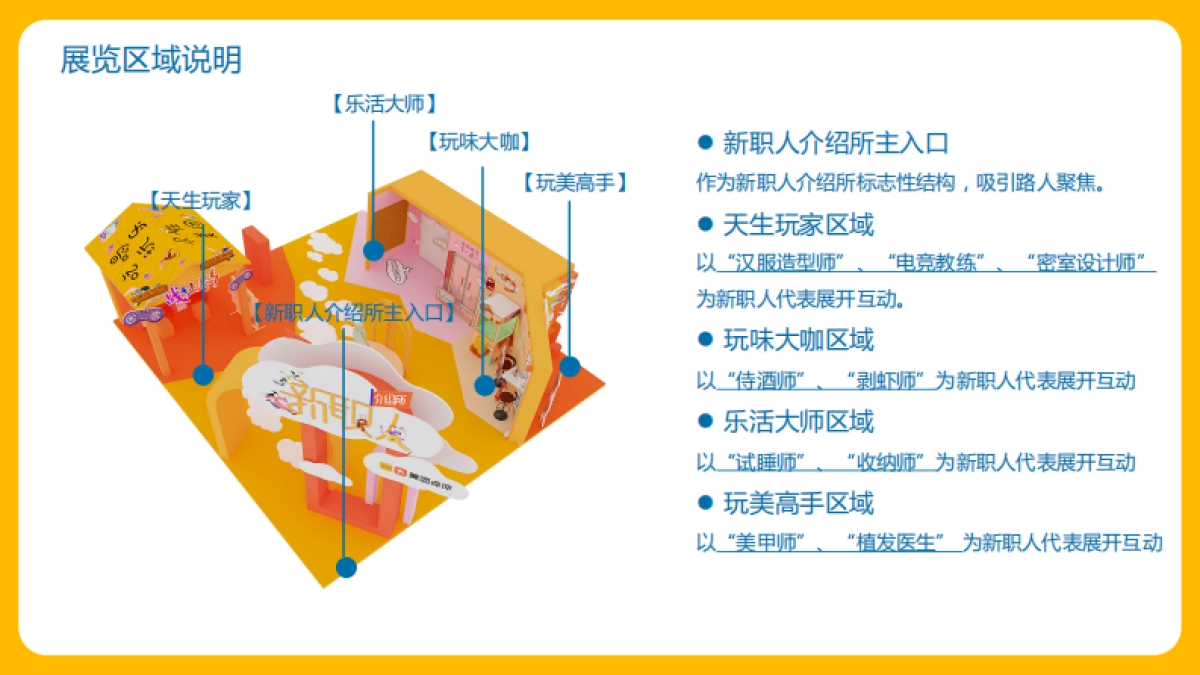 美团新职业介绍所互动展概念方案_第6页