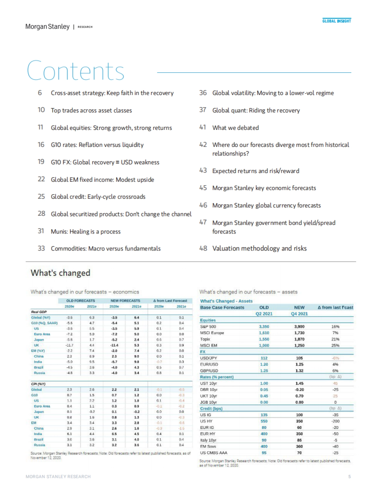 摩根士丹利-2021全球宏观策略展望：对复苏保持信心_第4页