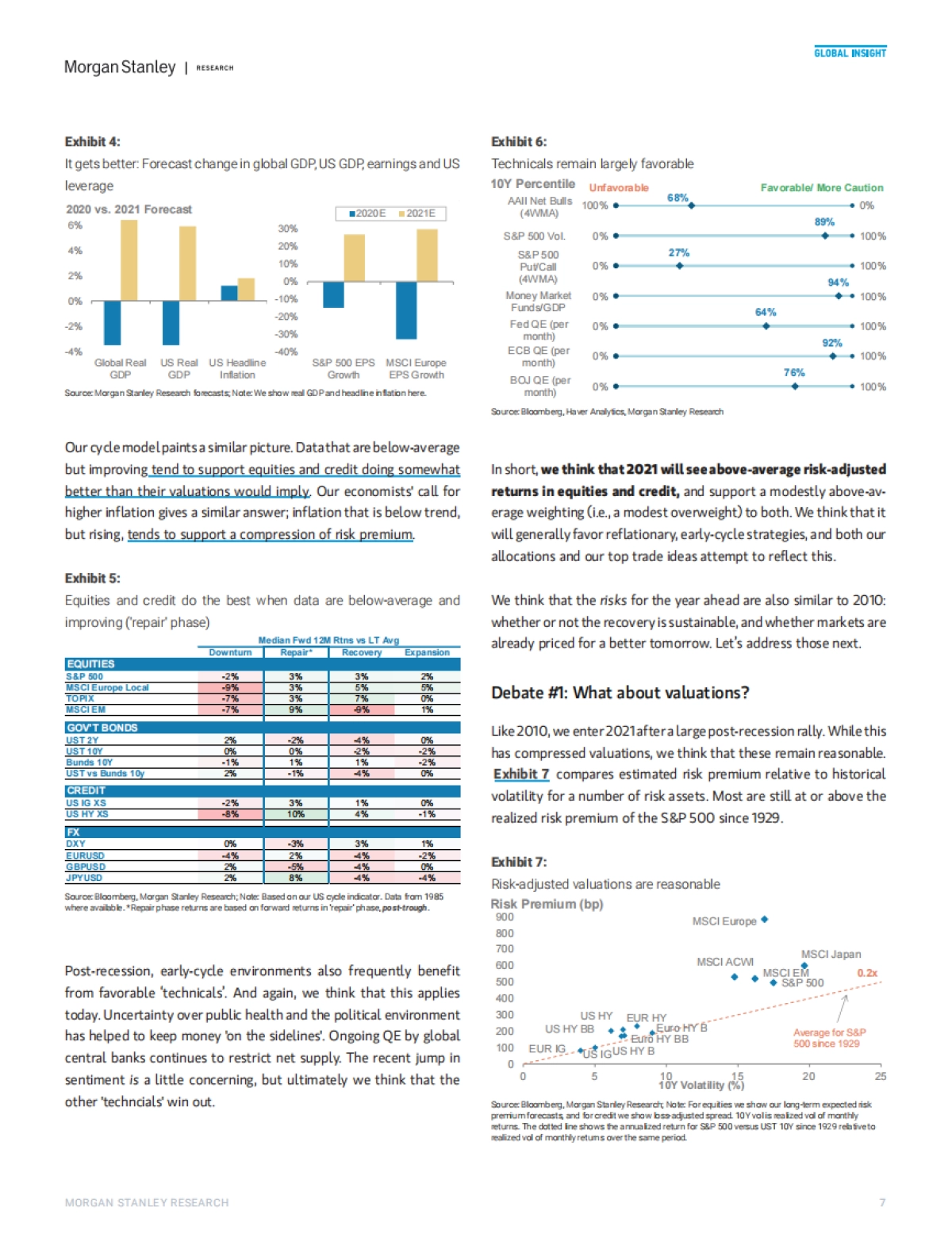 摩根士丹利-2021全球宏观策略展望：对复苏保持信心_第6页