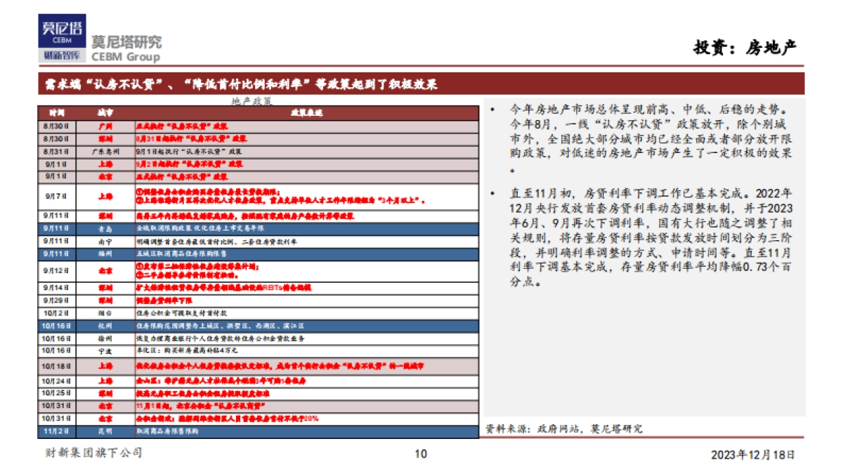 莫尼塔-2024年度宏观展望：东方欲晓，静待花开_第10页