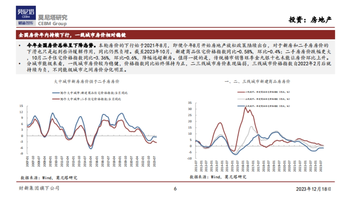 莫尼塔-2024年度宏观展望：东方欲晓，静待花开_第6页