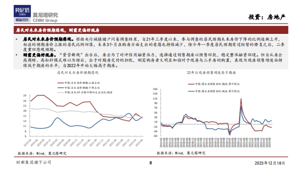 莫尼塔-2024年度宏观展望：东方欲晓，静待花开_第8页