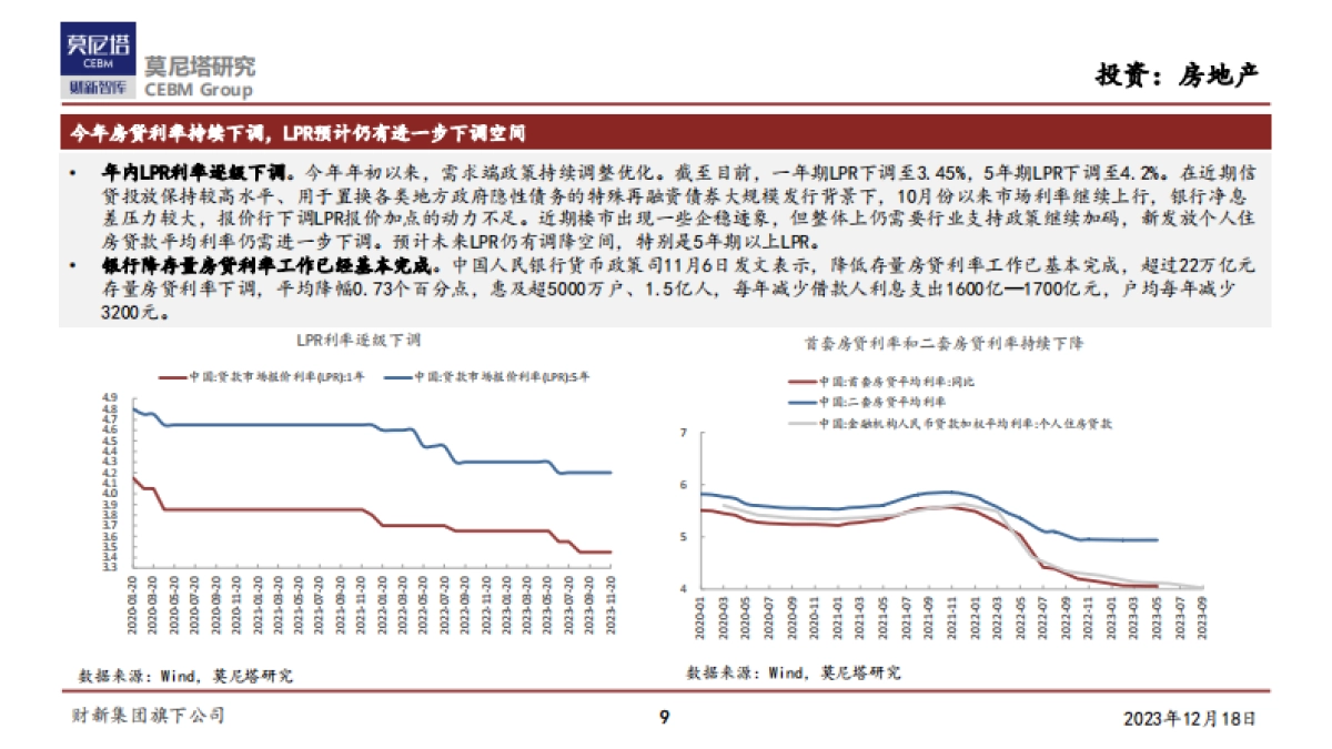 莫尼塔-2024年度宏观展望：东方欲晓，静待花开_第9页