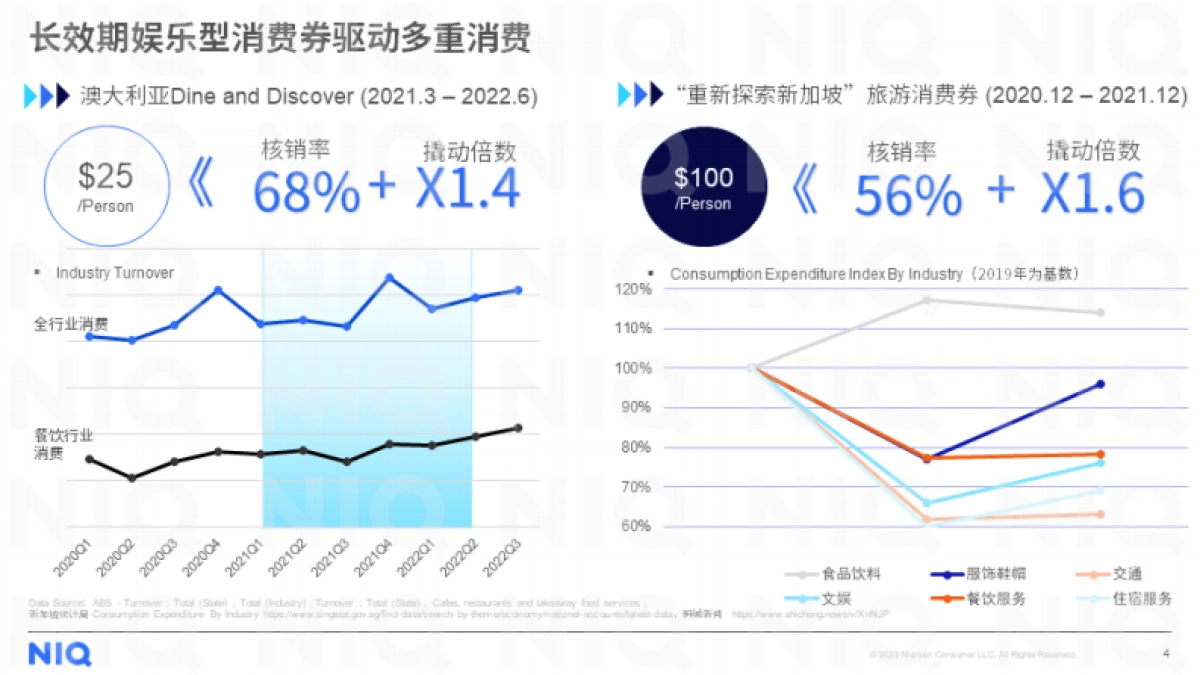 尼尔森IQ:2023年中国零售市场复苏展望_第4页