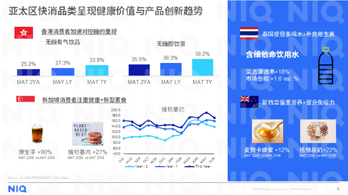 尼尔森IQ:2023年中国零售市场复苏展望_第8页