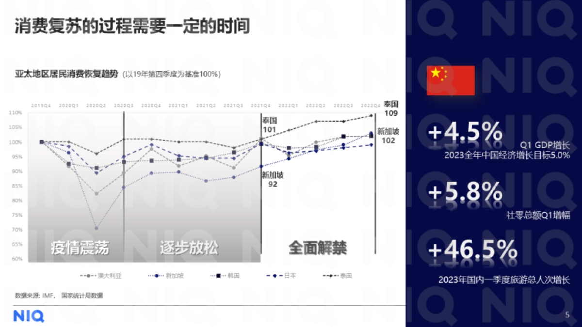 尼尔森IQ：2023中国零售论坛：知机识变 智胜全新格局_第5页