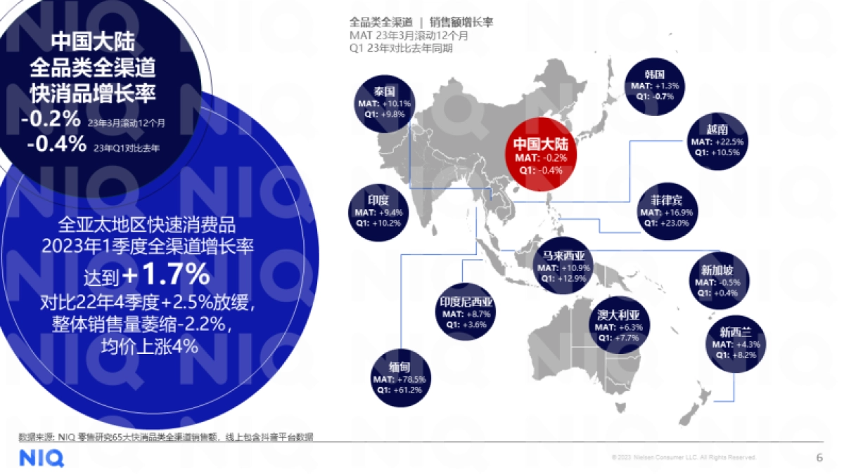 尼尔森IQ：2023中国零售论坛：知机识变 智胜全新格局_第6页