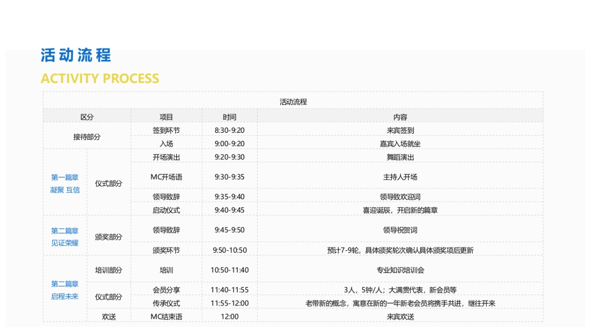 年度企业荣誉表彰大会_第10页