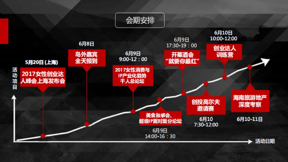 女性消费与女性创业达人峰会策划案_第9页