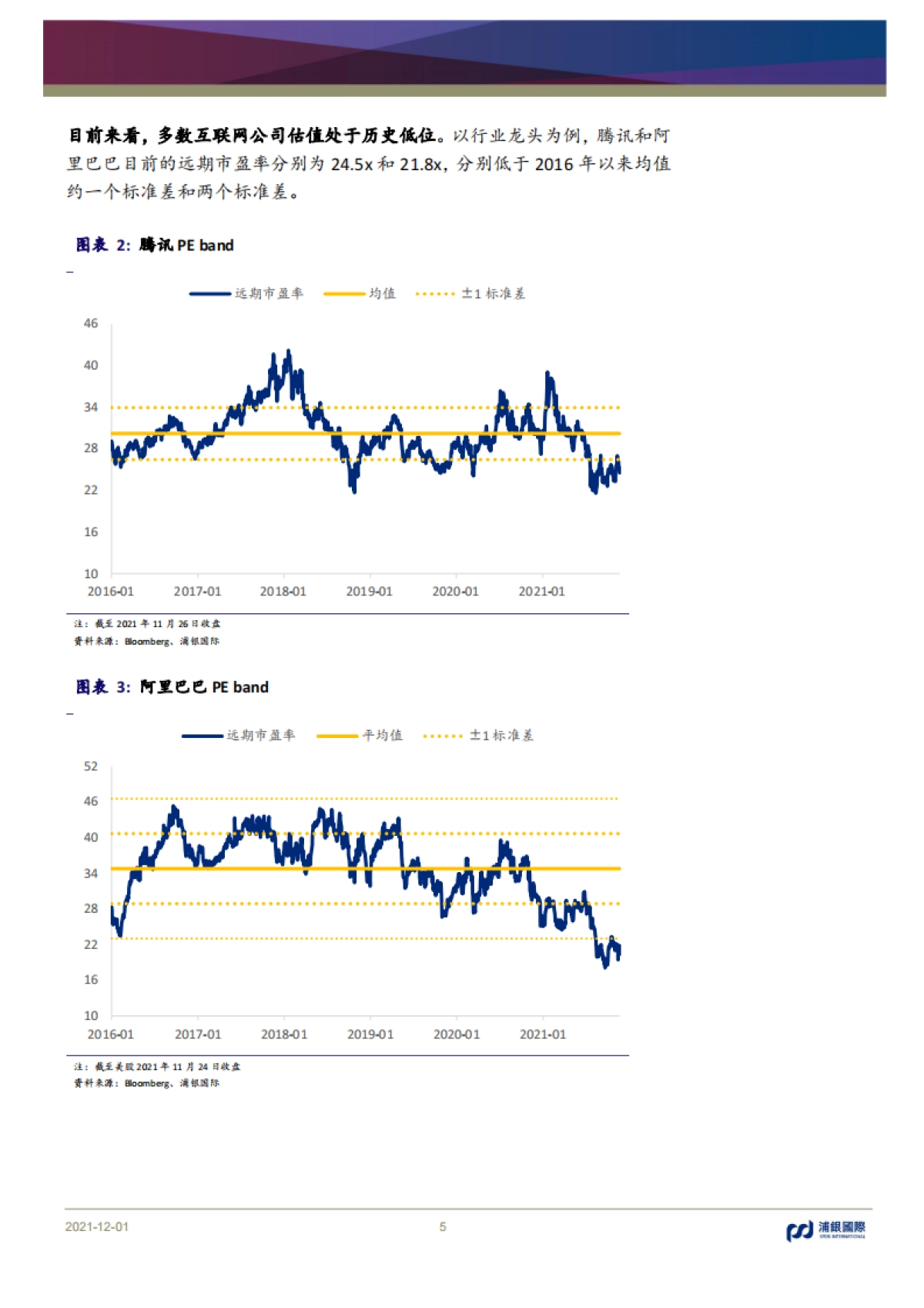 浦银国际-互联网行业2022年展望：拥抱的不只是监管，还有元宇宙_第5页