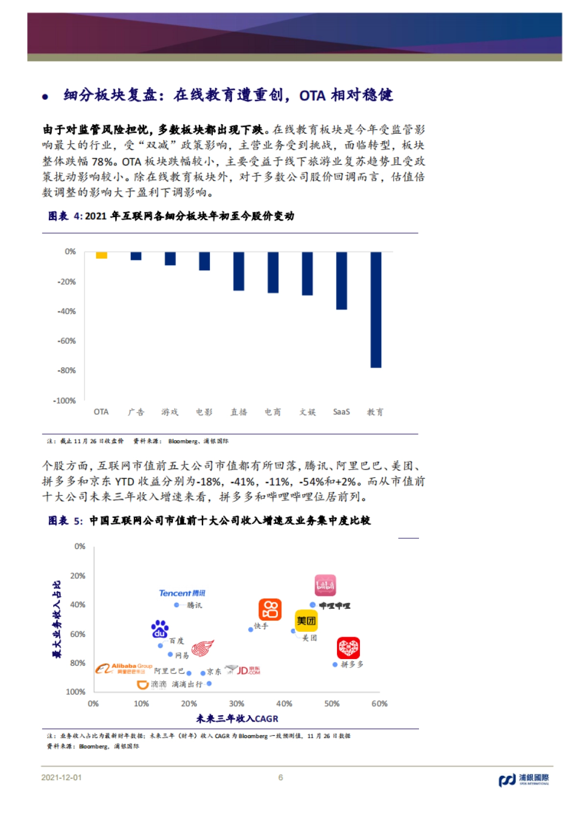 浦银国际-互联网行业2022年展望：拥抱的不只是监管，还有元宇宙_第6页
