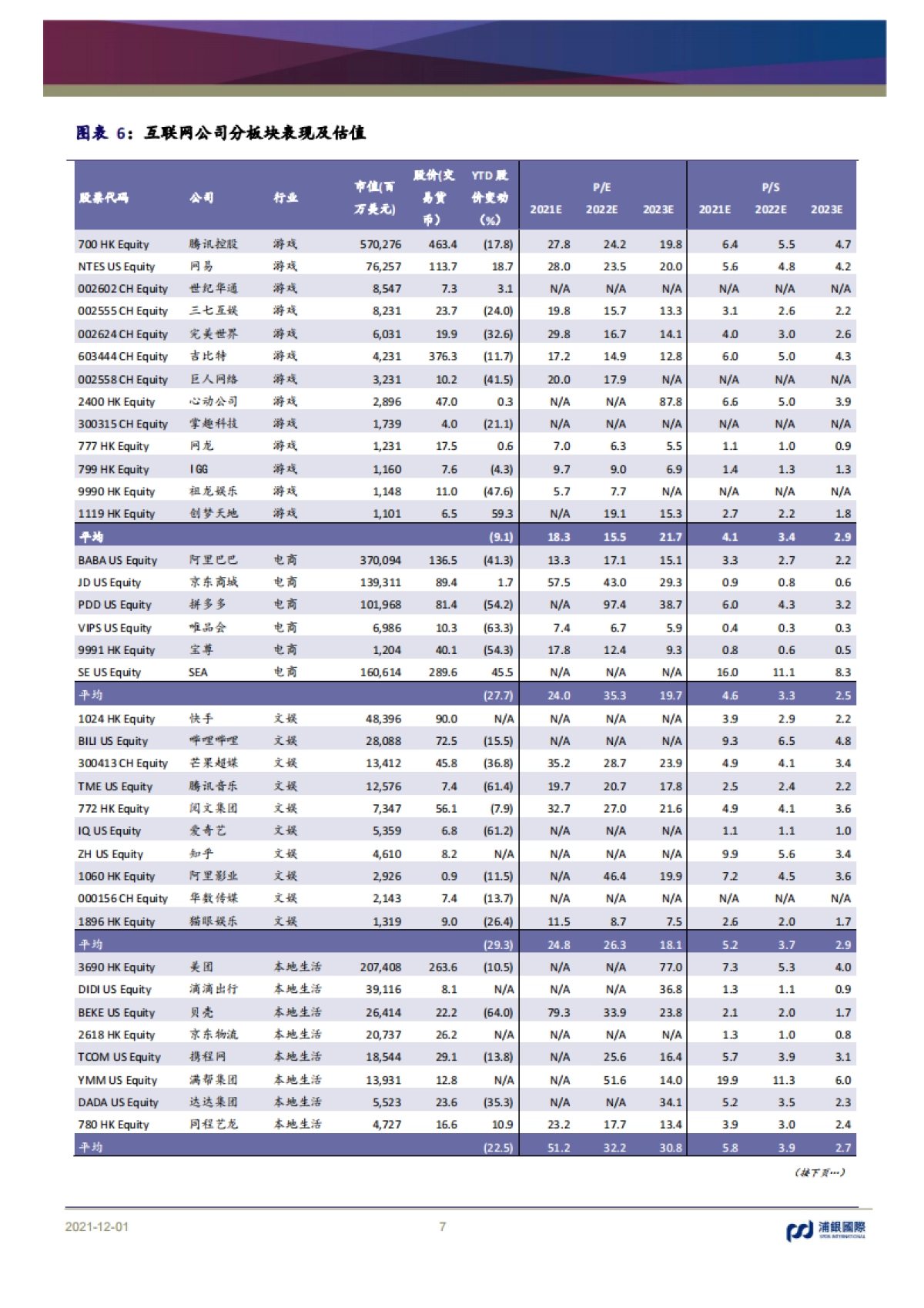 浦银国际-互联网行业2022年展望：拥抱的不只是监管，还有元宇宙_第7页