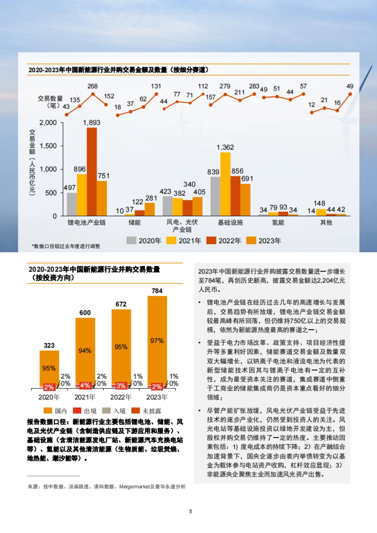 普华永道：2023年中国新能源行业并购活动回顾及未来展望_第6页