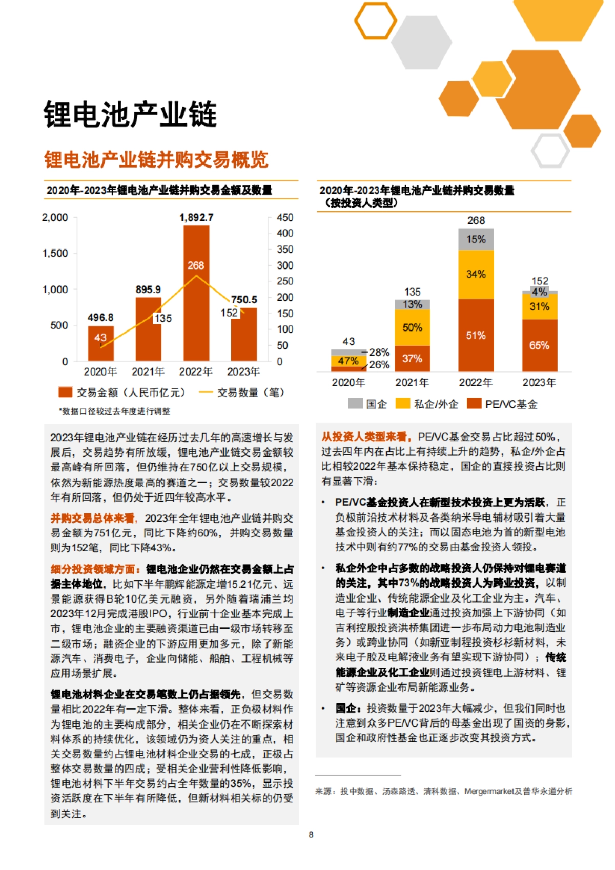 普华永道：2023年中国新能源行业并购活动回顾及未来展望_第9页