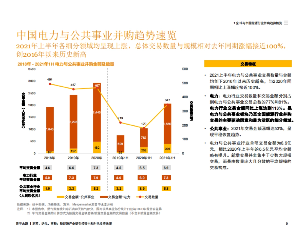 普华永道2021年上半年中期中国能源行业并购市场回顾及展望_第10页