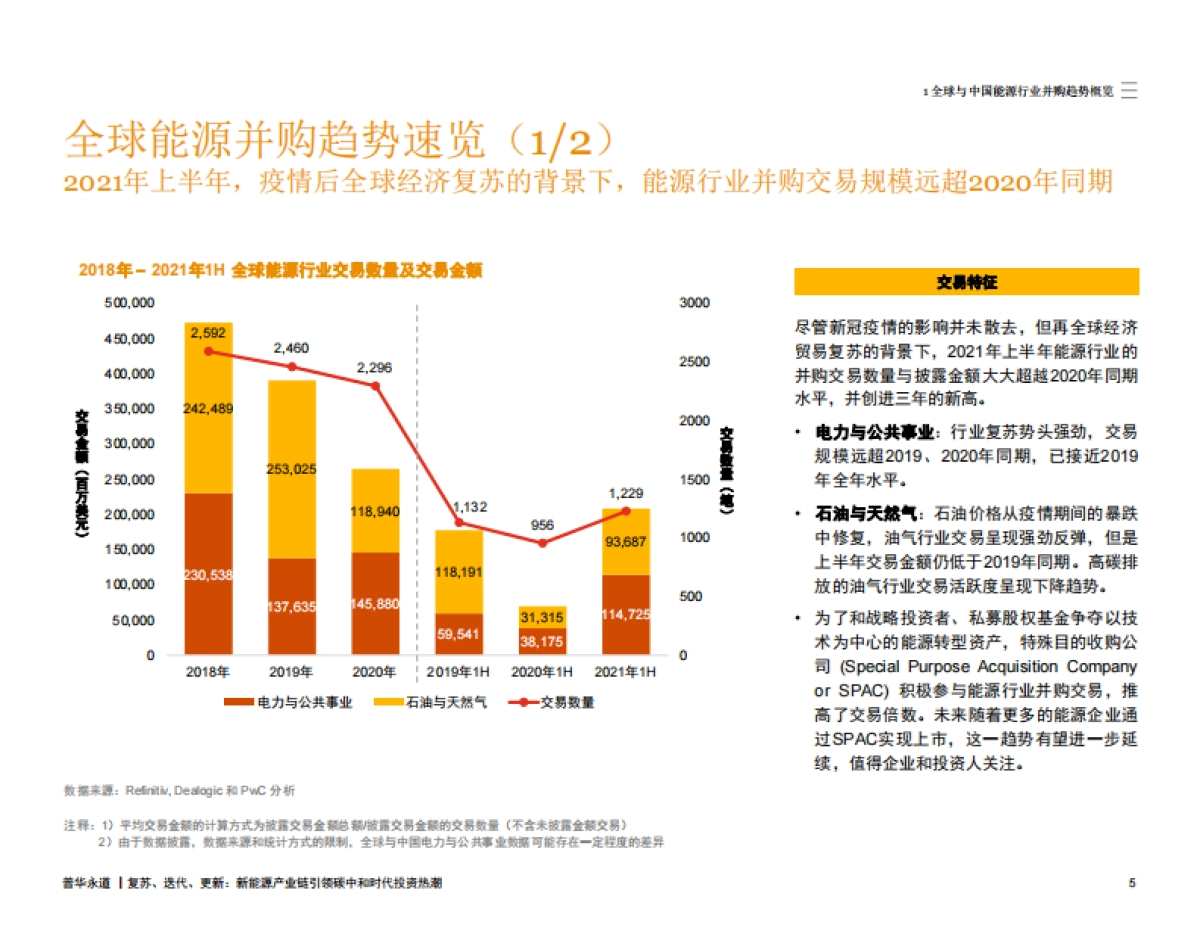 普华永道2021年上半年中期中国能源行业并购市场回顾及展望_第6页