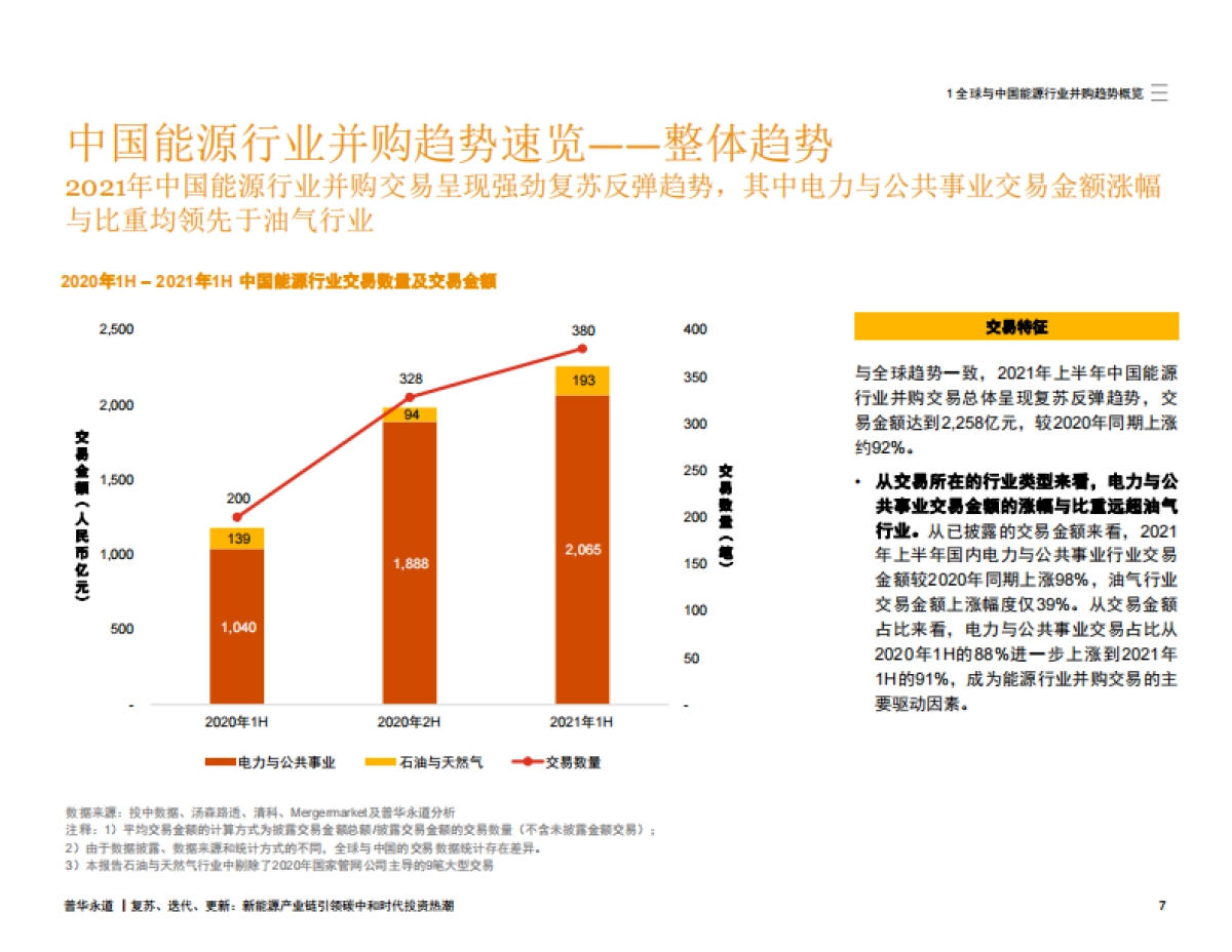 普华永道2021年上半年中期中国能源行业并购市场回顾及展望_第8页