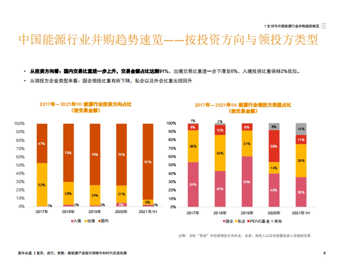 普华永道2021年上半年中期中国能源行业并购市场回顾及展望_第9页