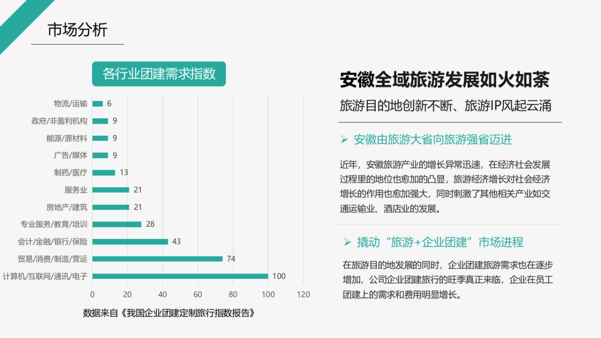 企业拓展+旅游业态发展新引擎峰会_第3页