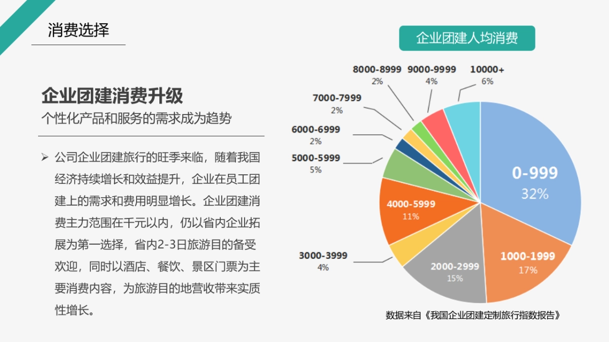 企业拓展+旅游业态发展新引擎峰会_第4页