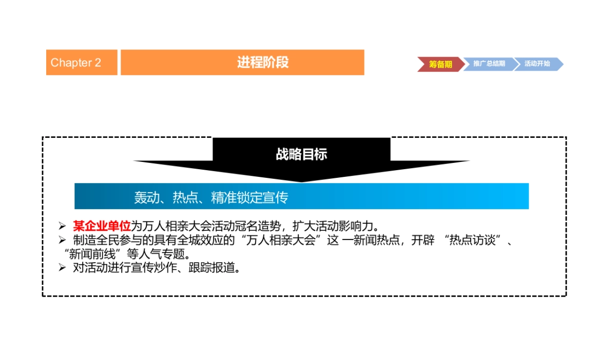 企业通用万人相亲大会策划案_第10页