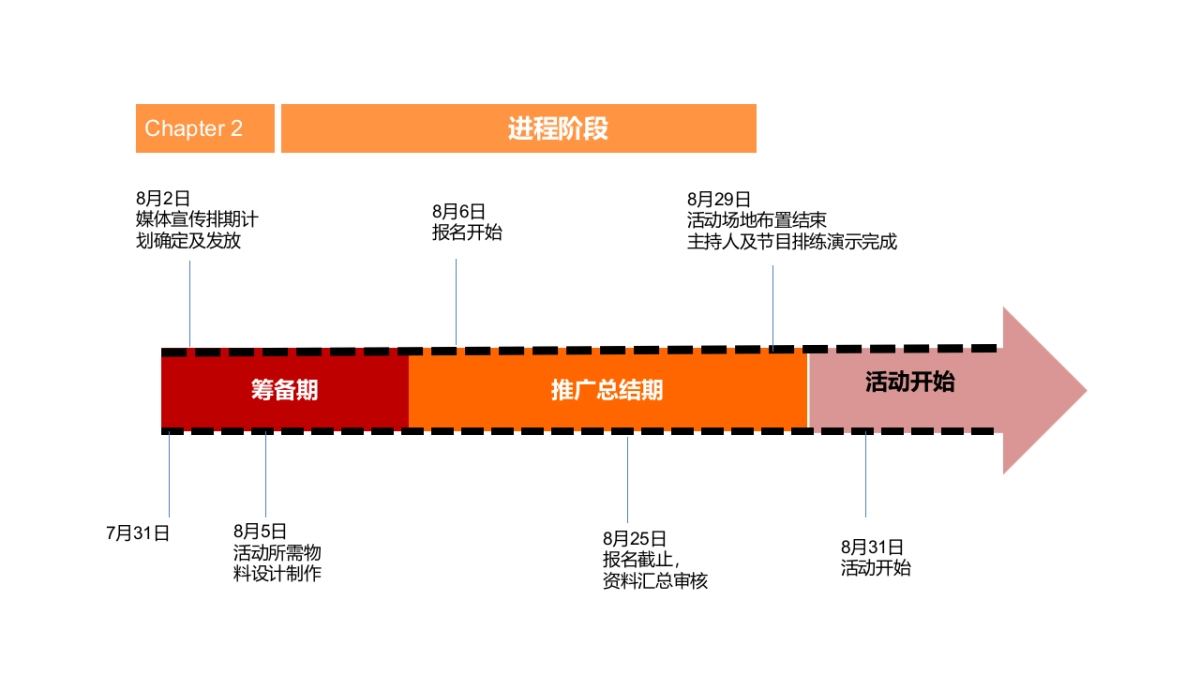 企业通用万人相亲大会策划案_第8页