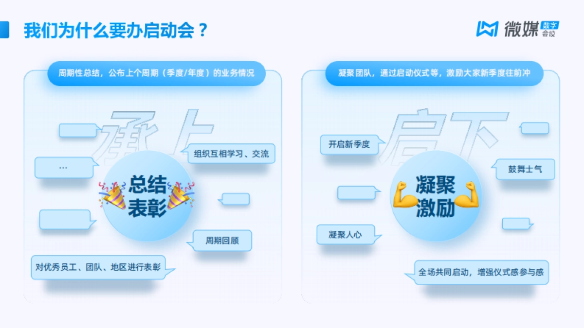 启动会活动玩法大全【微媒数字会议】_第2页