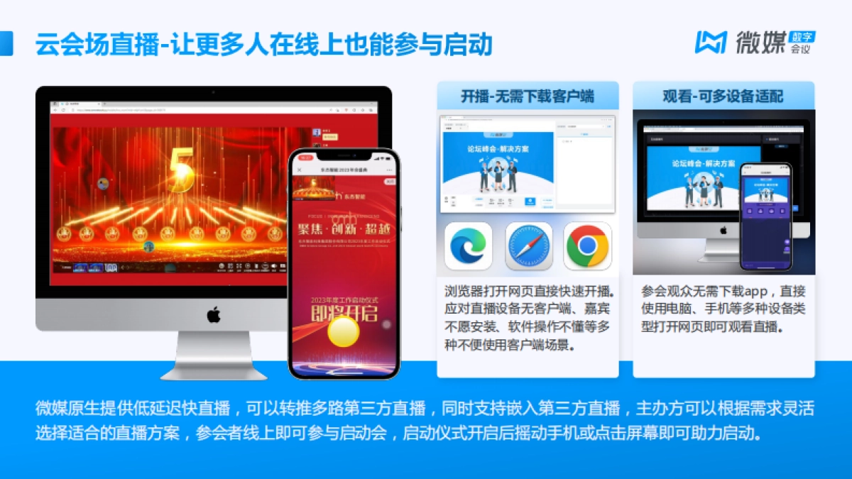 启动会活动玩法大全【微媒数字会议】_第8页