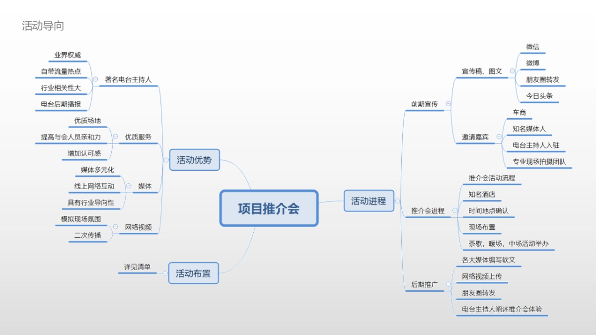 汽车城项目推介会_第4页