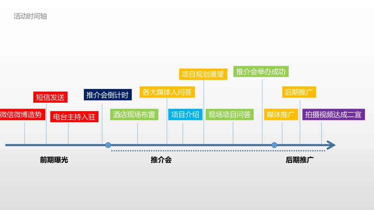 汽车城项目推介会_第5页