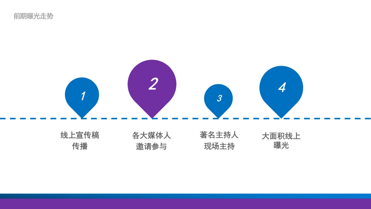 汽车城项目推介会_第9页