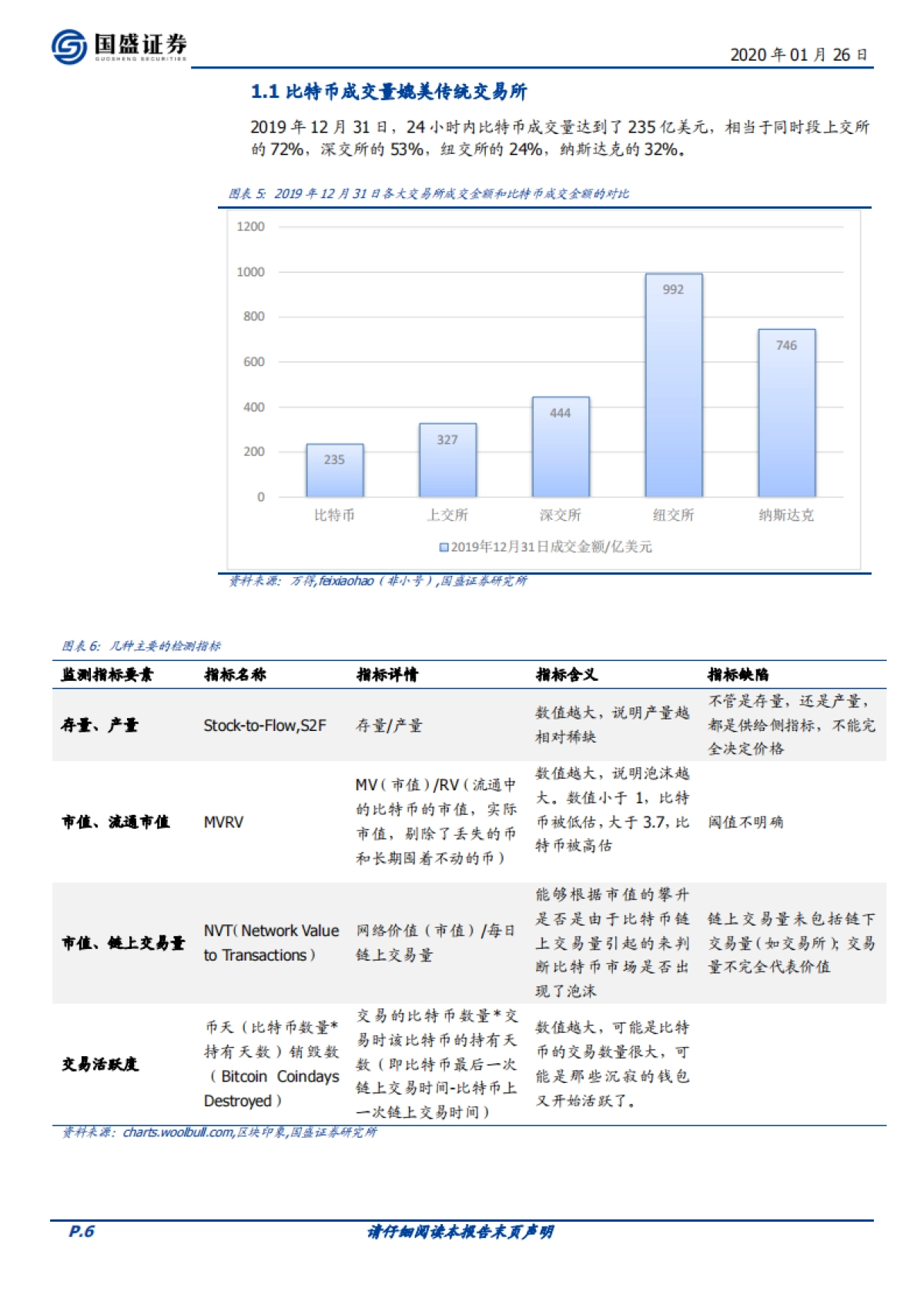 区块链：数字资产交易2020展望-衍生品爆发，机构跑步入场_第6页